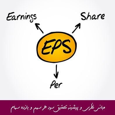 مبانی نظری و پیشینه تحقیق سود هر سهم و بازده سهام